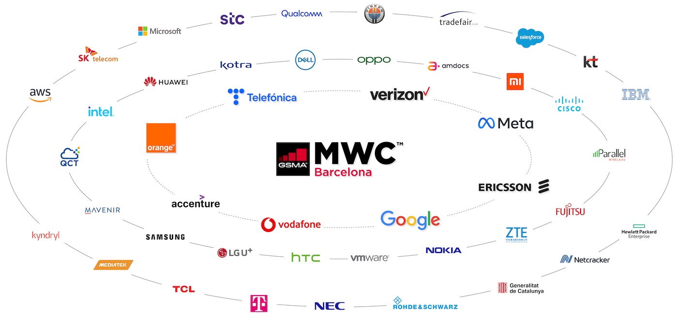 empresas mwc barcelona